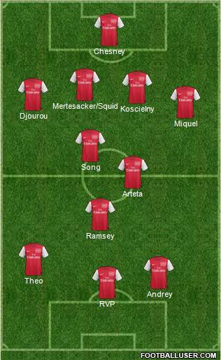 Arsenal Formation 2012