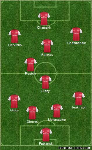 Arsenal Formation 2012