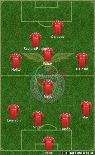 Sport Lisboa e Benfica - SAD Formation 2012