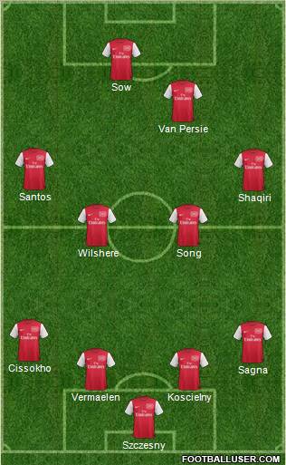 Arsenal Formation 2012