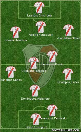 River Plate Formation 2012