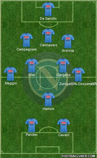 Napoli Formation 2012