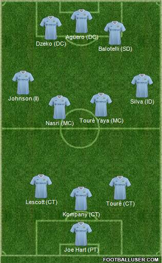 Manchester City Formation 2012