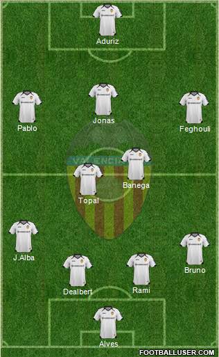 Valencia C.F., S.A.D. Formation 2012