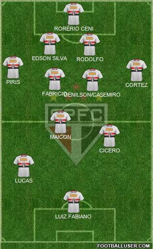 São Paulo FC Formation 2012