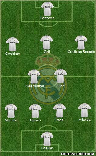 Real Madrid C.F. Formation 2012