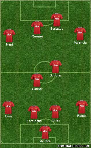 Manchester United Formation 2012