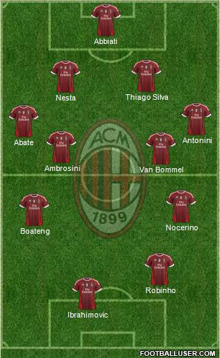 A.C. Milan Formation 2012