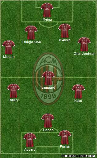 A.C. Milan Formation 2012