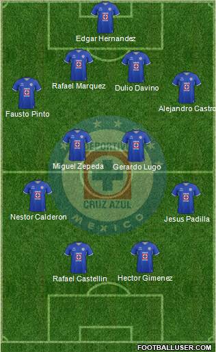 Club Deportivo Cruz Azul Formation 2012