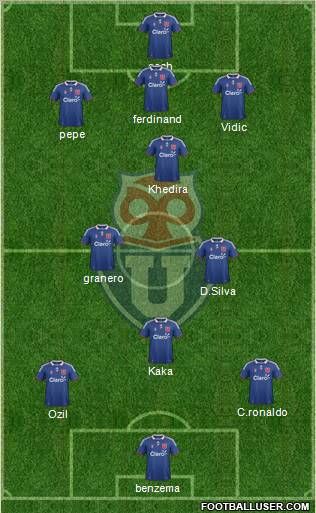 CF Universidad de Chile Formation 2012