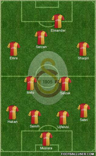 Galatasaray SK Formation 2012
