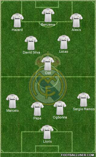 Real Madrid C.F. Formation 2012