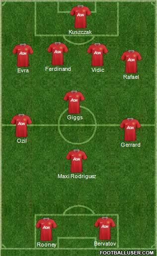 Manchester United Formation 2012