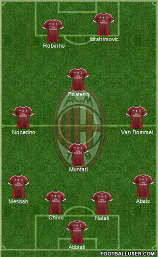 A.C. Milan Formation 2012