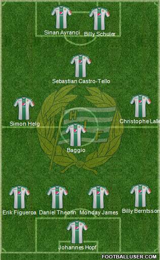 Hammarby IF football formation