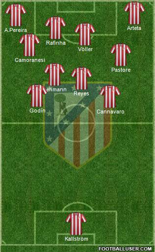 C. Atlético Madrid S.A.D. Formation 2012