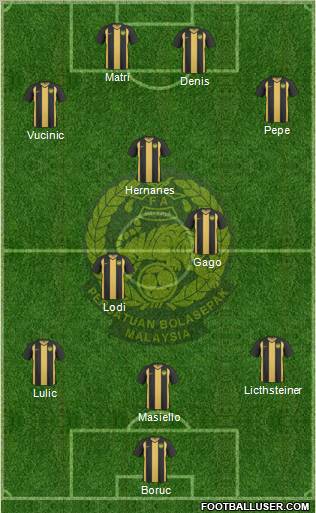 Malaysia Formation 2012