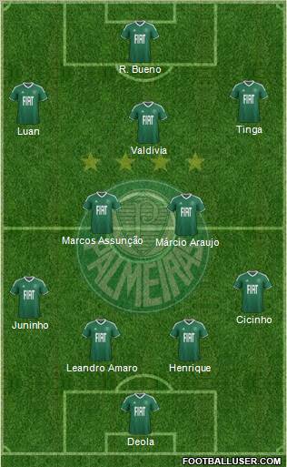 SE Palmeiras football formation