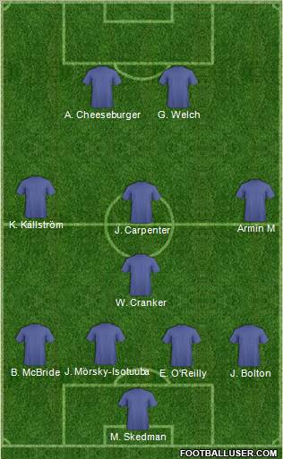 Dream Team Formation 2012
