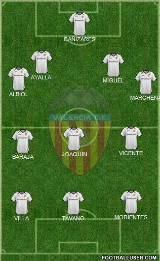 Valencia C.F., S.A.D. Formation 2012