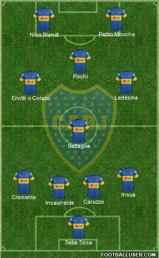 Boca Juniors Formation 2012