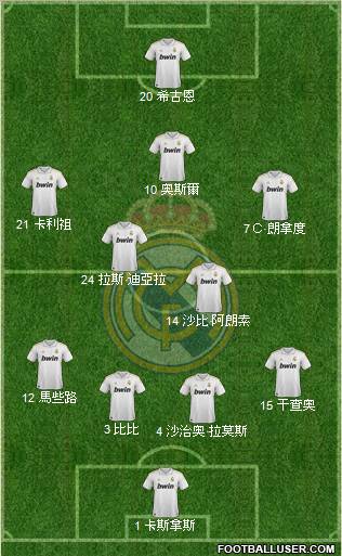 Real Madrid C.F. Formation 2012