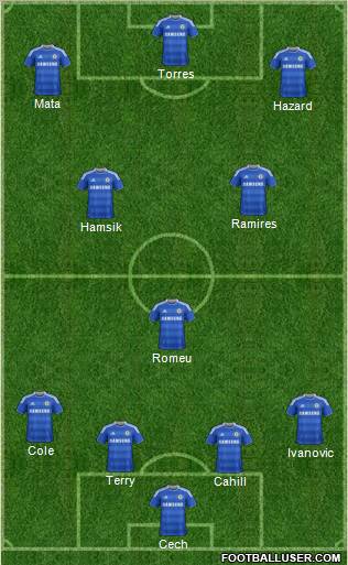 Chelsea Formation 2012