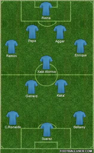 Dream Team Formation 2012