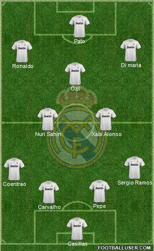 Real Madrid C.F. Formation 2012