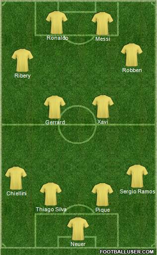 Dream Team Formation 2012