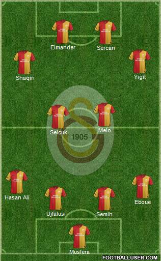 Galatasaray SK Formation 2012