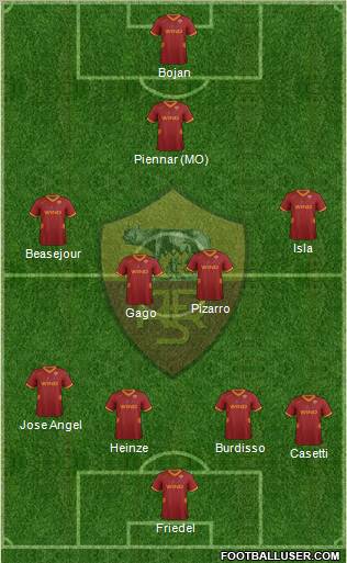 AS Roma Formation 2012