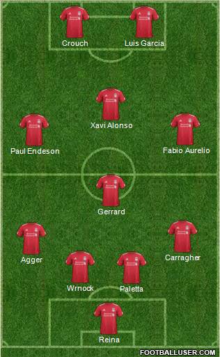 Liverpool Formation 2012