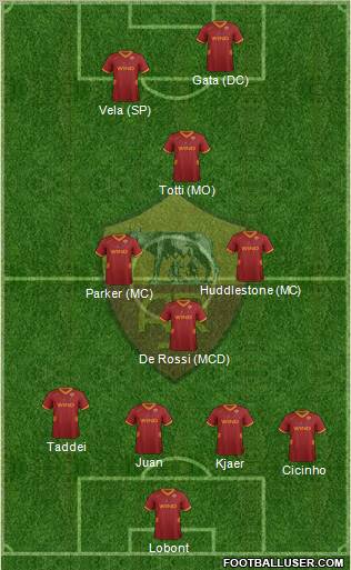 AS Roma Formation 2012