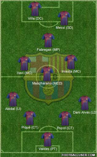 F.C. Barcelona Formation 2012