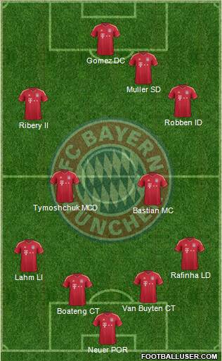 FC Bayern München Formation 2012