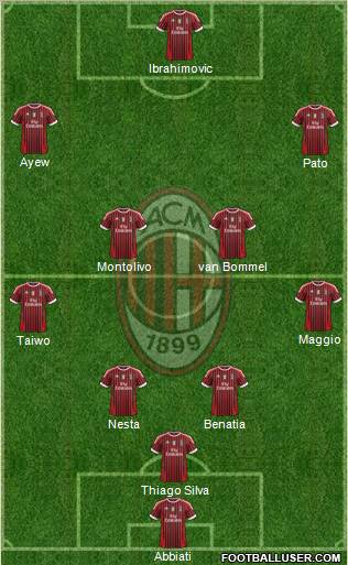 A.C. Milan Formation 2012