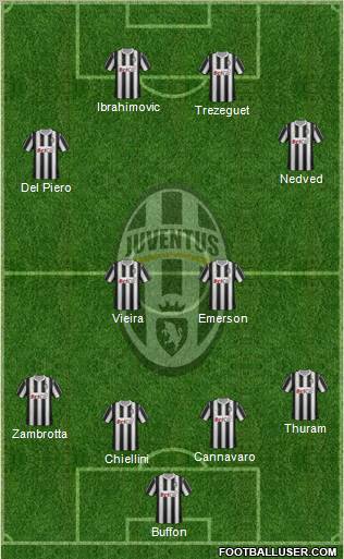Juventus Formation 2012