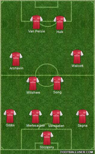 Arsenal Formation 2012