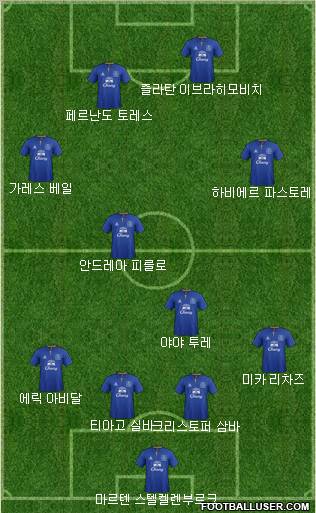 Everton Formation 2012