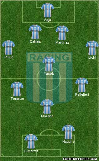 Racing Club Formation 2012