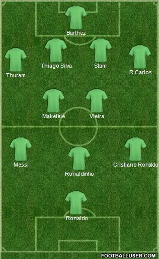 Fifa Team Formation 2012