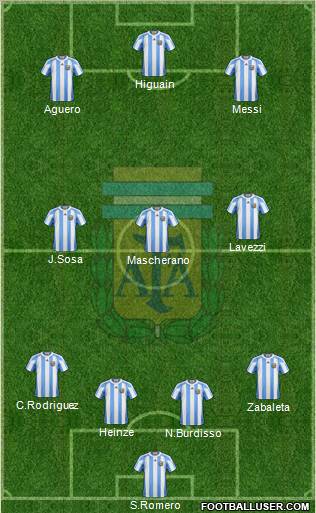 Argentina Formation 2012