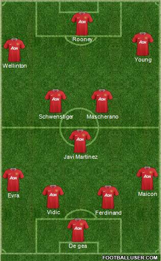 Manchester United Formation 2012