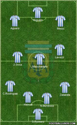 Argentina Formation 2012