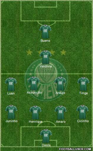 SE Palmeiras football formation