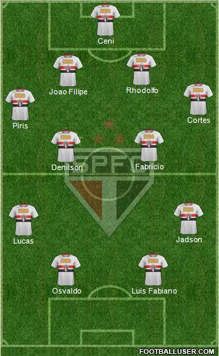 São Paulo FC Formation 2012