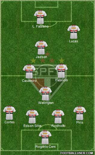 São Paulo FC Formation 2012
