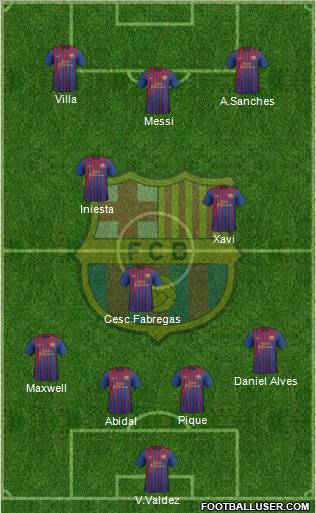 F.C. Barcelona Formation 2012
